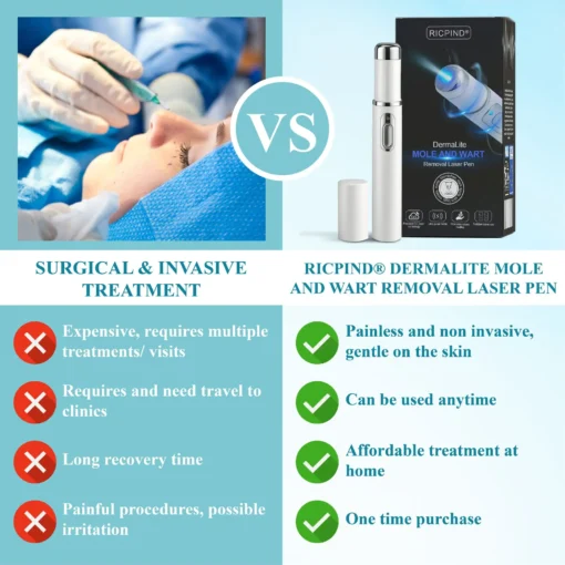 RICPIND® DermaLite Mole and Wart Removal Laser Pen