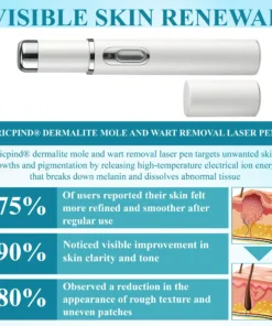 RICPIND® DermaLite Mole and Wart Removal Laser Pen