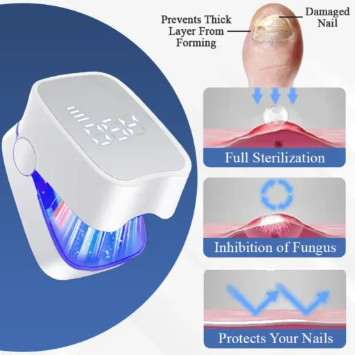 RICPIND® FungiFade Blue Clarity Device Pro