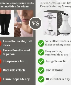 RICPIND® RedHeat EMS EdemaDrain Leg Massager